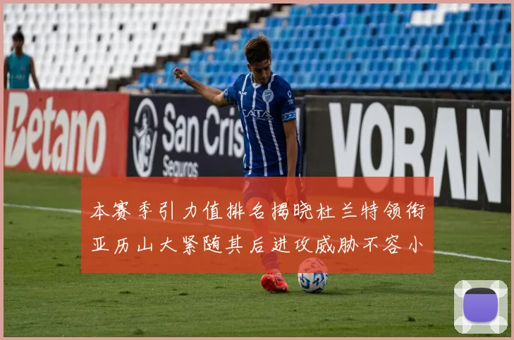 本赛季引力值排名揭晓杜兰特领衔亚历山大紧随其后进攻威胁不容小觑